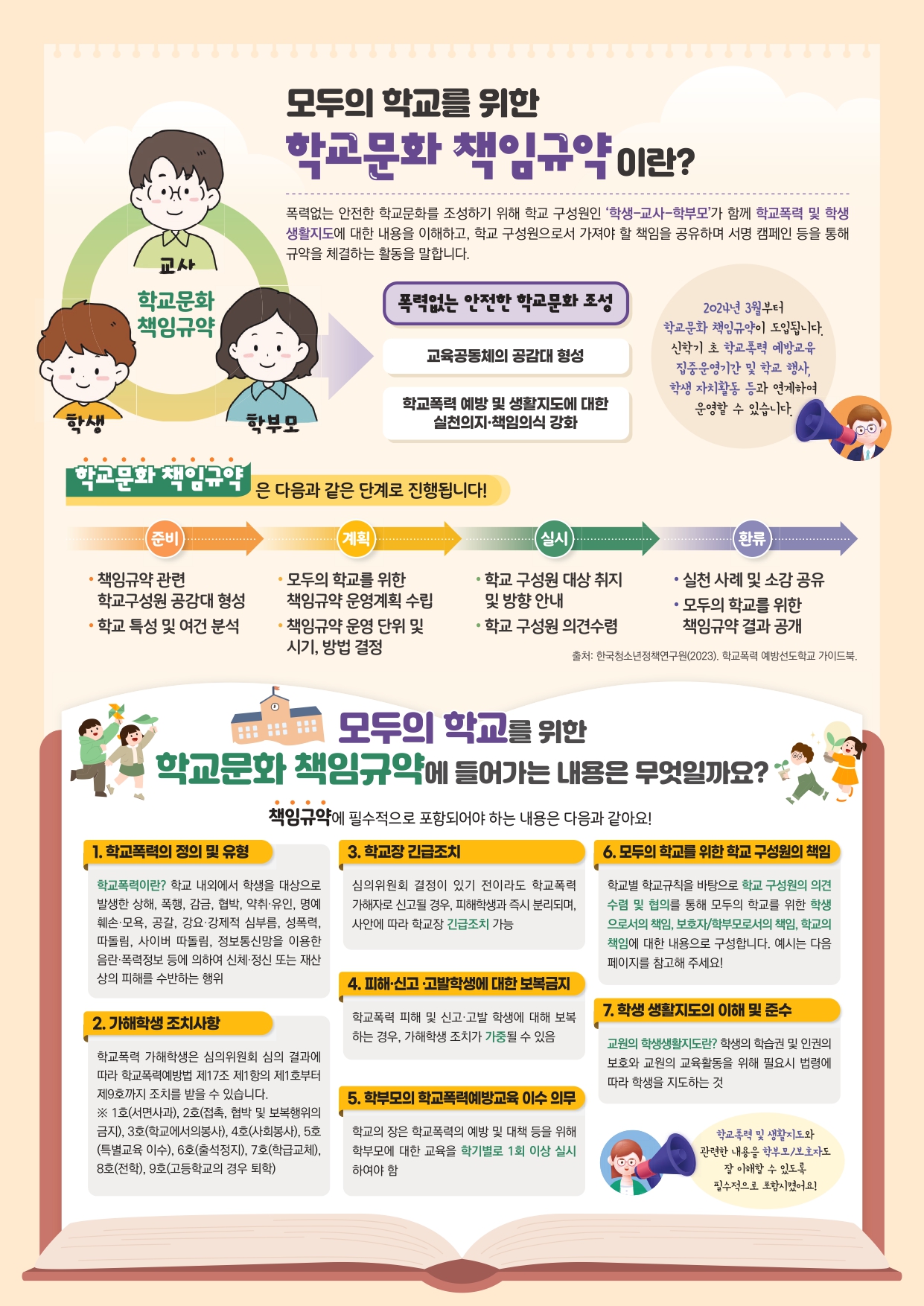 학교문화 책임규약 학부모 소식지_page-0002.jpg