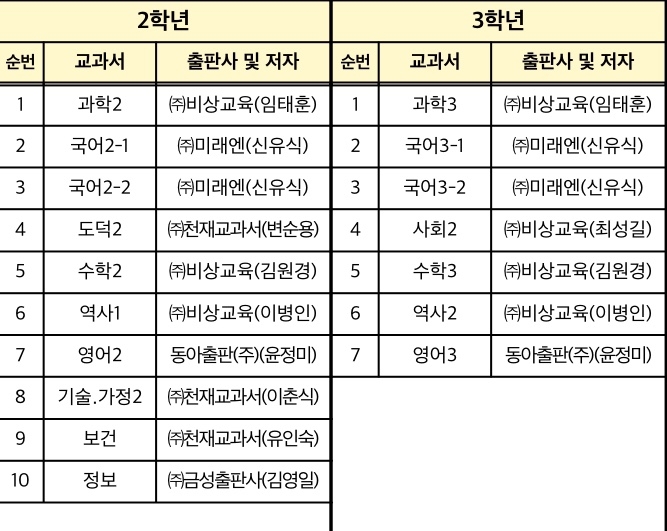 2,3학년 교과서 출판사.jpg